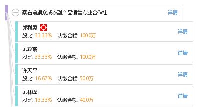 察右前旗眾成農(nóng)副產(chǎn)品銷售專業(yè)合作社 工商、信用、財(cái)務(wù)與聯(lián)系信息概覽