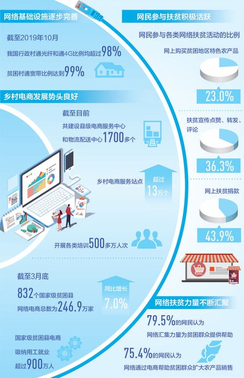 插上網絡翅膀 匯聚扶貧力量——互聯網信息服務在扶貧中的作用