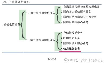 讀財(cái)報(bào)做投資 平治信息簡(jiǎn)析（一）——第二類(lèi)增值電信業(yè)務(wù)的成長(zhǎng)邏輯與營(yíng)收透視